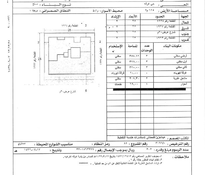 شهادة إتمام البناء وشهادة امتثال (عرقة)