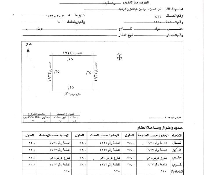 شهادة إتمام البناء وشهادة امتثال (عرقة)